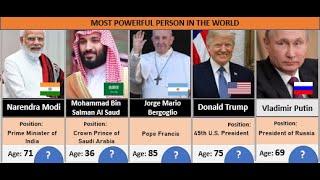 World Most Powerful People Comparison - Top 74 || Forbes