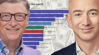 TOP 10 richest people in the world - Ultimate list!