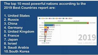 Top 10 Most Powerful Countries' Population and GDP 2020 | Business insights| World Bank Data Stats