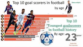 top 10 goalscorar in football history by age.number of goal 2020.fifa.uefa.