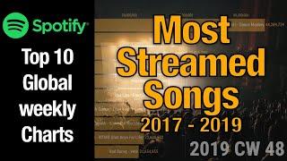 Top 10 Streamed Songs & Artists 2017 - 2019 ♫ | Spotify Music