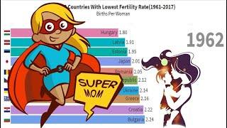 Ranking| Top 10 Countries with the Lowest Fertility Rate (1961-2017)