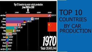 Top 10 Countries By Car Production