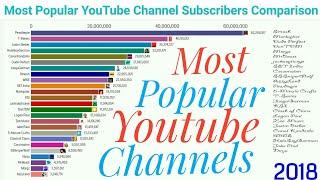 Most Popular Youtube Channels Subscribers History & Comparison (2005-2020) | Top 10 Youtube Channels