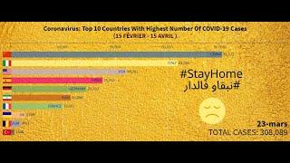 Coronavirus: Top 10 Countries  With Highest Number Of COVID-19 Cases ☹️