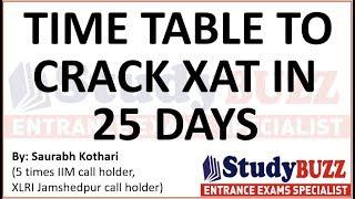 Best 25 days time table, study plan and important topics to crack XAT exam