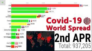 Most Affected Country By Coronavirus/ COVID-19 top  country by affected cases  Graph Bar Chart Race