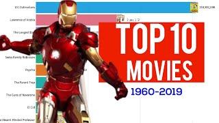 Most Popular Movies (1960-2019)