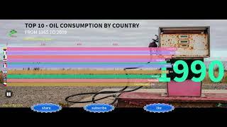 TOP 10 - OIL CRUDE CONSUMPTION BY COUNTRY