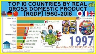 Top 10 Countries by Gross Domestic Product (RGDP) 1960-2018