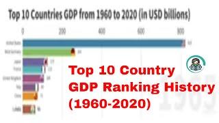 Top 10 Country GDP Ranking History (1960-2020) || Top 10 Countries GDP From 1960 to 2020 #shorts