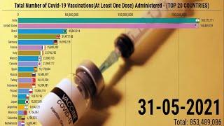 Covid-19 Vaccination Rate By Country | Top 20 Countries by Vaccine Administered(At Least One Dose)