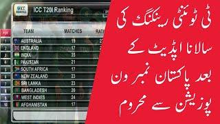 ICC latest t20 team ranking 2020 | Top 20 T20 teams in icc Ranking 2020