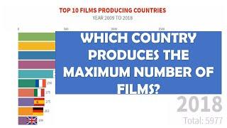 Top 10 Films Producing Countries