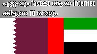 Top 10 fastest mobile internet country|Ten Country with the fastest average mobile internet|#shorts