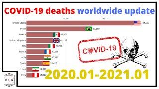 Top 10 countries with highest number of covid-19 deaths - Bar Chart Race Video