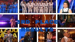 America's Got Talent 2021 Grand Final 3rd Place Results S16E20