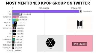 [TOP 15] Most Mentioned KPOP Group on Twitter in 2020