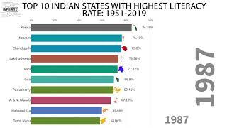 Most Educated State in India | Top 10 States in India by Literacy Rate: 1951-2019 | The Info Box