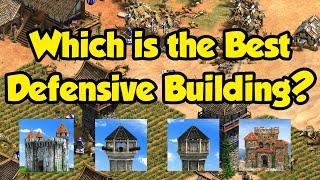 Best Defensive Building