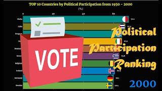 Political Participation Ranking | TOP 10 Country from 1950 to 2000