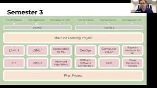 HSE Master of Data Science Admissions Webinar