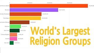 Top 10 World Religion Population Ranking (1945-2019)