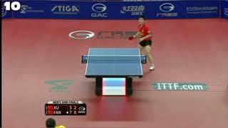 ITTF Top 10 Table Tennis Points of 2013.