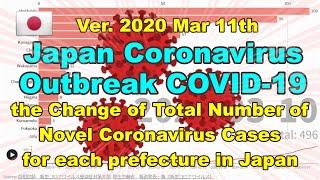 Novel Coronavirus  / Change of Total COVID-19 Cases for TOP 17 prefectures in Japan / 2020 Mar 11th