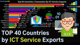 Top 40 Countries by Information and Communication Technology Service Exports, 1989 - 2019 [4K]