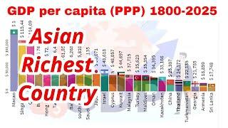 Asian top 25 Richest country by GDP per capita PPP with Racing bar chart 1800-2025