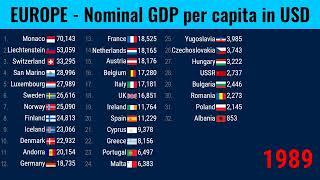 Ranking GDP per capita of ALL European countries in fifty years (1970-2020)| TOP 10 Channel