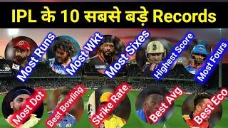 List of top 10 biggest records of IPL history: Best batsman, best bowler