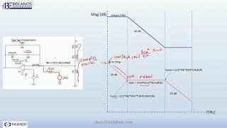 How to measure the Loop Response of a Flyback using the Bode 100 backup.