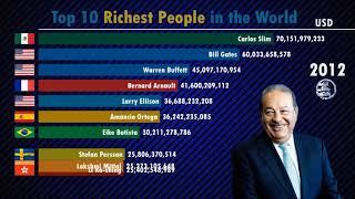 top 10 richest people in the world
