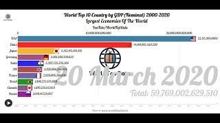 Top 10 Country by GDP 2000-2020 | Top 10 Countries by GDP Nominal | World Top Data