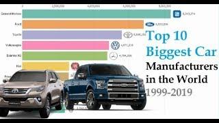 Top 10 Biggest Car Manufacturers in the World 1999 2019