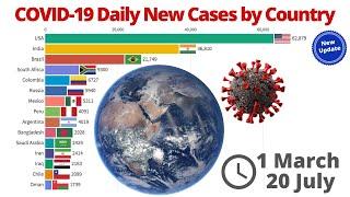 Top 15 Countries in the World with the Most Coronavirus Daily Cases - From 1 March to 20 July