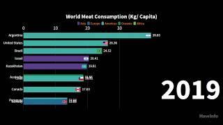 Top 10 Global Meat Consumption Countries [UPDATED]