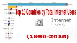 Top 10 Countries by Total Internet Users (1990-2019) Includes Percentage