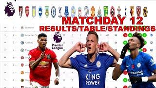 Premier League Table Today EPL Results Standings Stats Top scorers 2019 Matchday 13 Fixtures