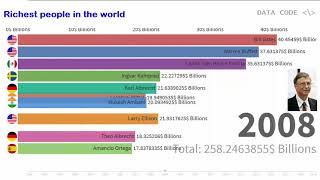 TOP 10 Richest people in the world 2000-2019