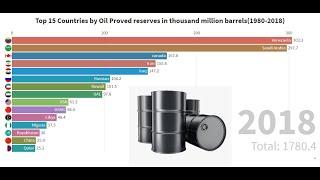 Top 15 Countries by Oil Proved reserves in million barrels1980 2018