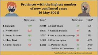 Thailand - Top 10 Provinces with the highest number of new COVID cases [6 May 2021]