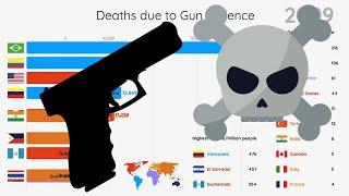 Top 10 Countries With High Death Caused by  Gun Violence (1990 - 2017)