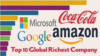 Top 10 Global Richest Company