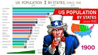 Top 15 US States by population since 1900