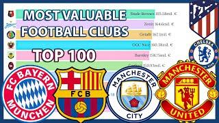 TOP 100 MOST VALUABLE FOOTBALL CLUBS RANKING IN THE WORLD (Bar Chart Race)