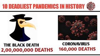 Top 10 Deadliest Pandemics in Human History | The black death : 9 times more deadly than coronavirus