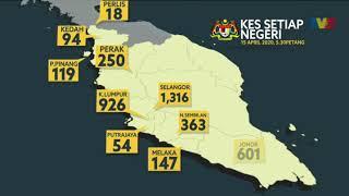 COVID-19 case Statistic; Malaysia and world top 10 countries as at 15th Mar 2020